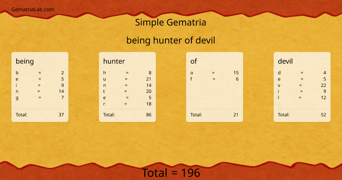 being hunter of devil in simple Gematria